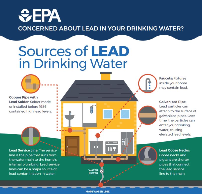 National Lead Poisoning Prevention Week Oct 24 30 Outreach Toolkit Available